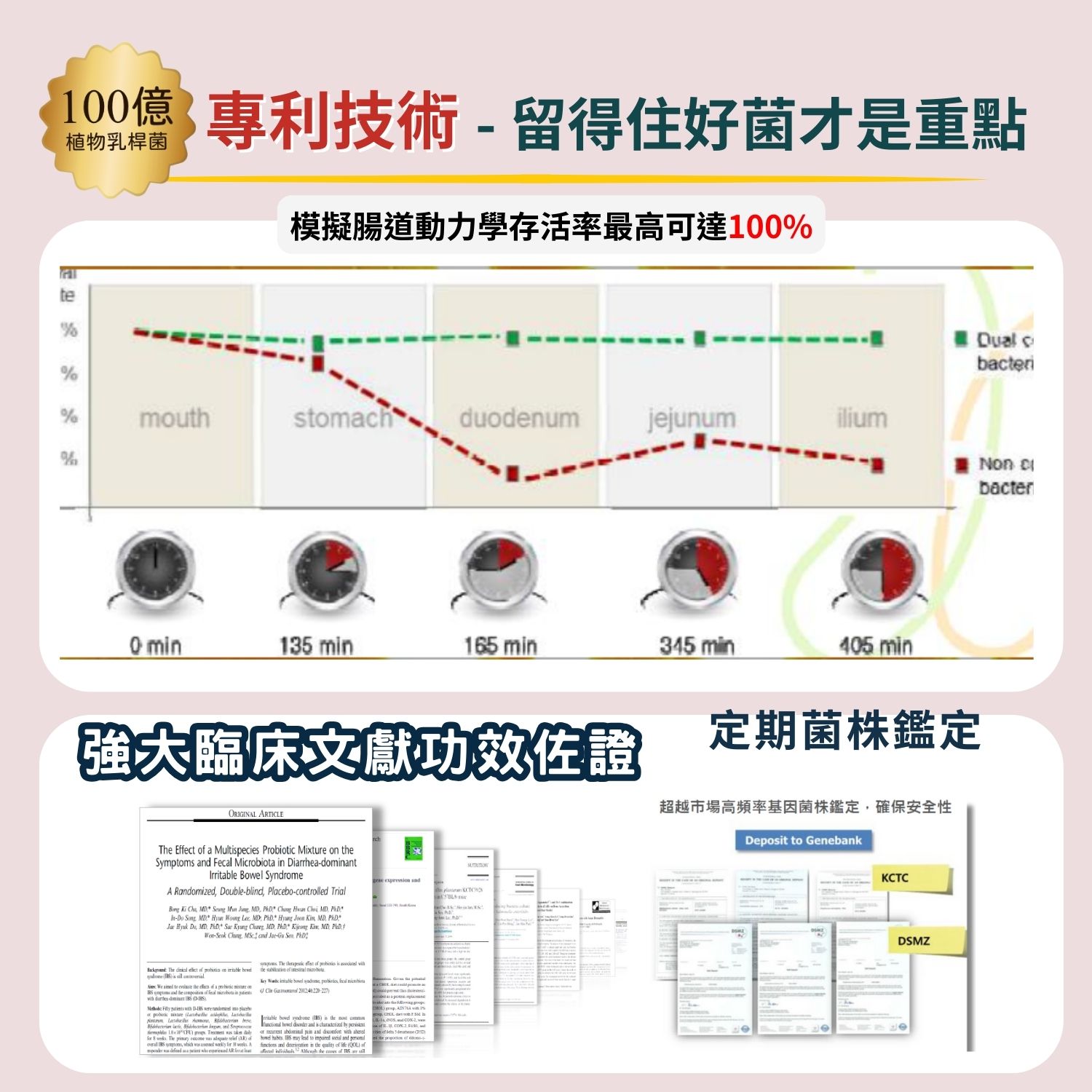 超汪寵物 【犬一日】- 6合1 狗狗全方位保健營養粉