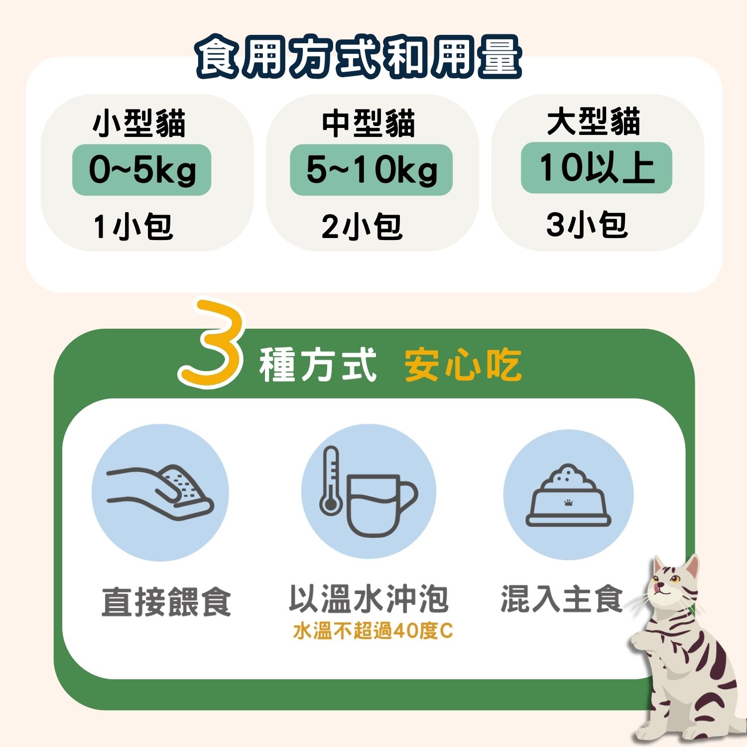 超汪寵物 【喵一日】- 6合1 貓咪全方位保健營養粉 寵物保建品 寵物健康