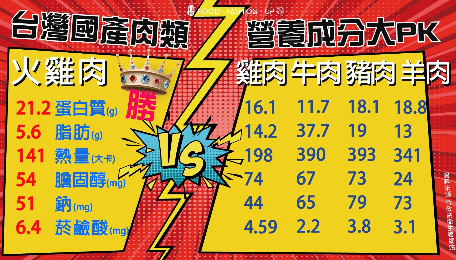 【爆能火G】台灣火雞胸絞肉