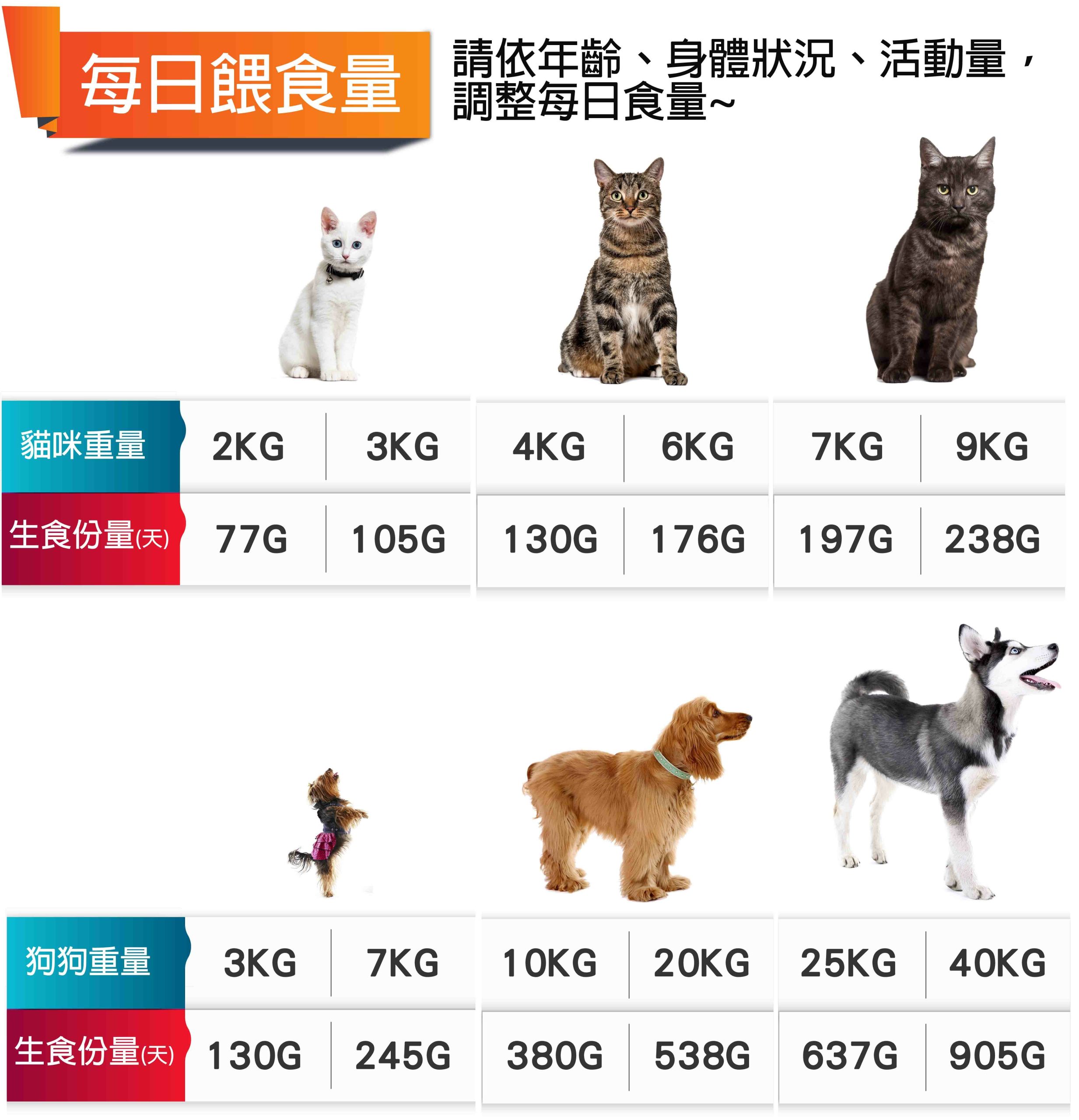 【爆能火G】台灣火雞胸絞肉