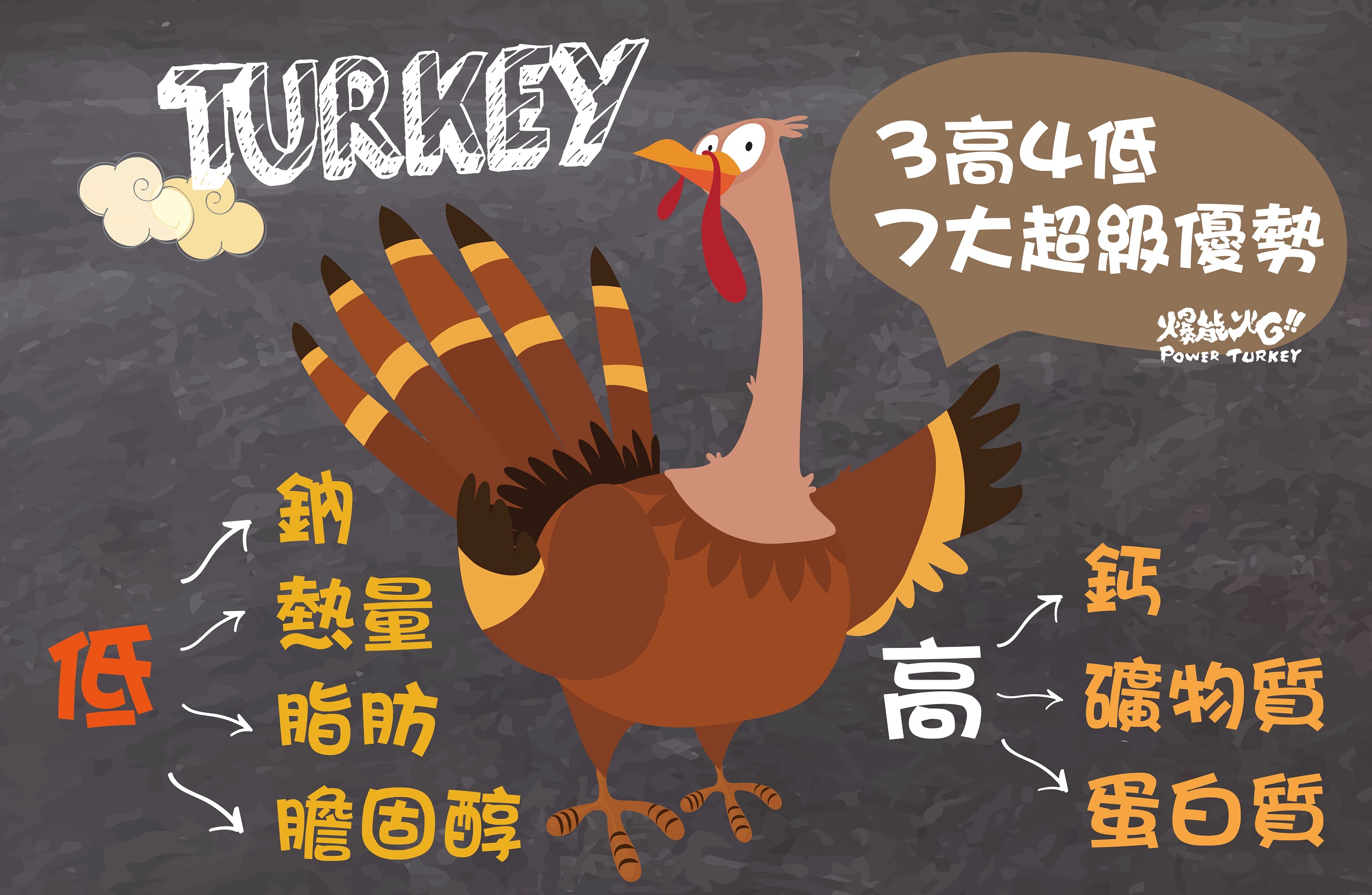 【爆能火G】台灣火雞胸肉